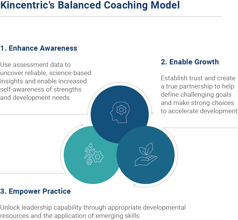 Kincentric’s Balanced Coaching Model